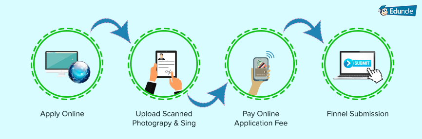 IBPS PO Online Application Submission IBPS PO Online Application Submission