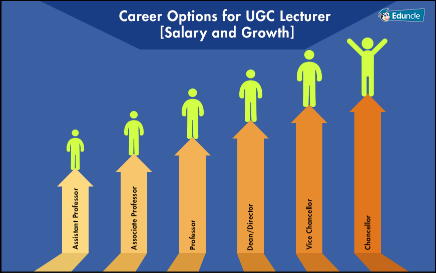 UGC NET Lecturer Growth UGC NET Lecturer Growth