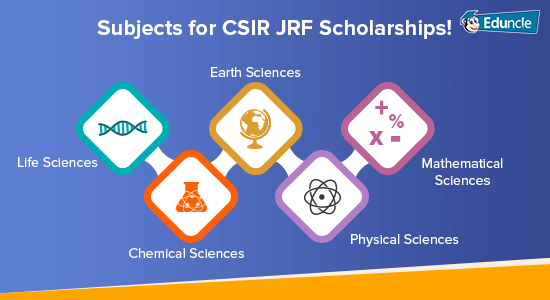 Subjects-for-CSIR-JRF-Scholarships Subjects-for-CSIR-JRF-Scholarships