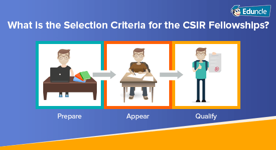 What-is-the-Selection-Criteria-for-the-CSIR-Fellowships What-is-the-Selection-Criteria-for-the-CSIR-Fellowships