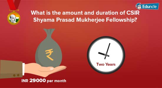 What-is-the-amount-and-duration-of-CSIR-Shyama-Prasad-Mukherjee-Fellowship