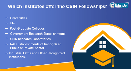 Which-Institutes-offer-the-CSIR-Fellowships Which-Institutes-offer-the-CSIR-Fellowships