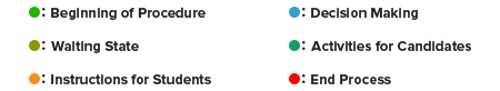 CCMN-Flowchart-Rules