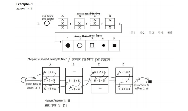 Information Ordering Test Sample Question Information Ordering Test Sample Question