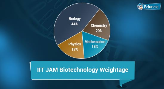 Why Choose Iit Jam Biotechnology As Your Optional A Complete Guide