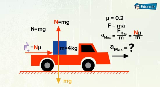 JEE Physics Concepts