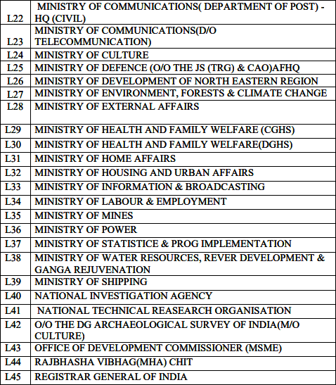 ssc chsl post+department 2