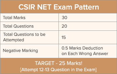 CSIR-NET-Part-A-Exam-Pattern