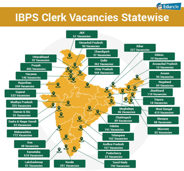 IBPS Clerk 2018 State wise Vacancies IBPS Clerk 2018 State wise Vacancies infographics