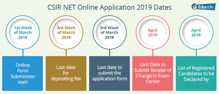 CSIR-NET-Online-Application-2019-Dates CSIR-NET-Online-Application-2019-Dates