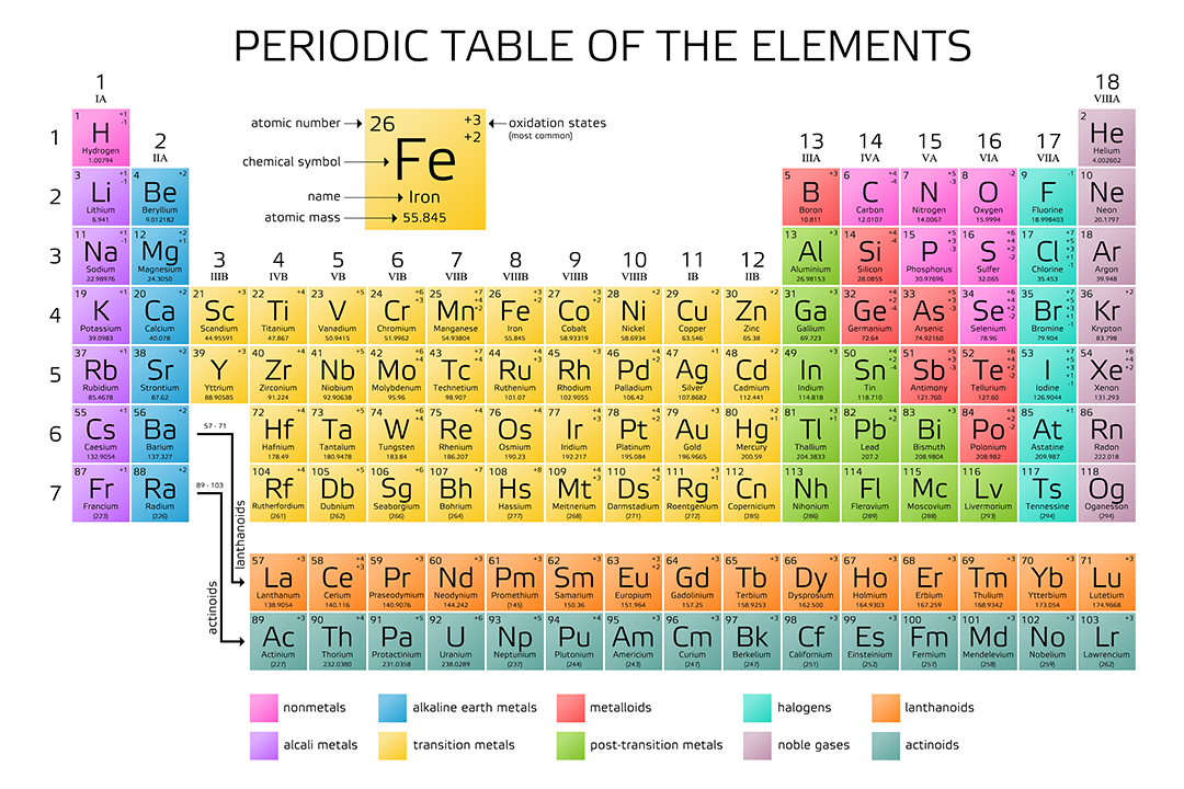 periodic table molar mass of h20