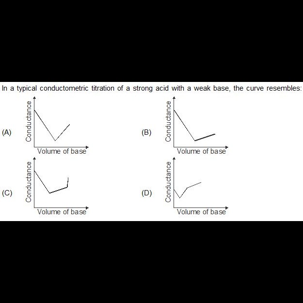 In a typical conductometric titration of a strong acid with a weak base, the curve