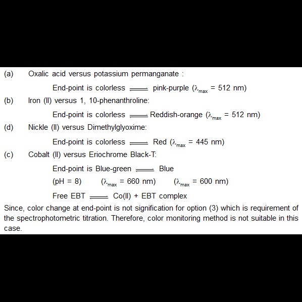 Spectrophotometric monitoring is not suitable to determine the end