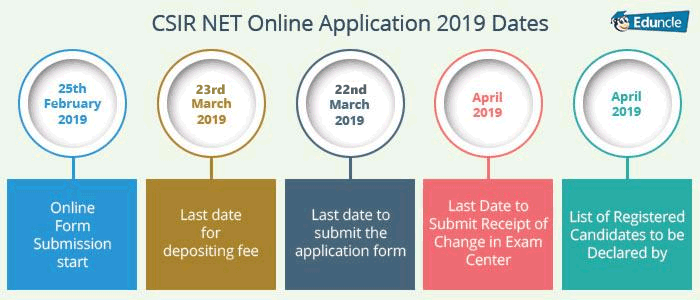 CSIR NET Online Application 2019 Dates CSIR NET Online Application 2019 Dates