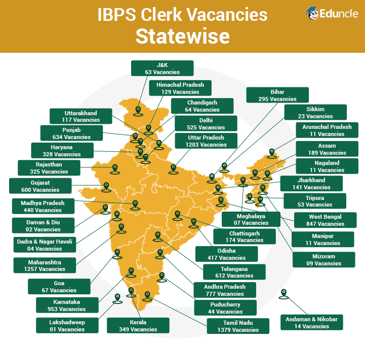 IBPS Clerk Statewise Vacancies IBPS Clerk Statewise Vacancies