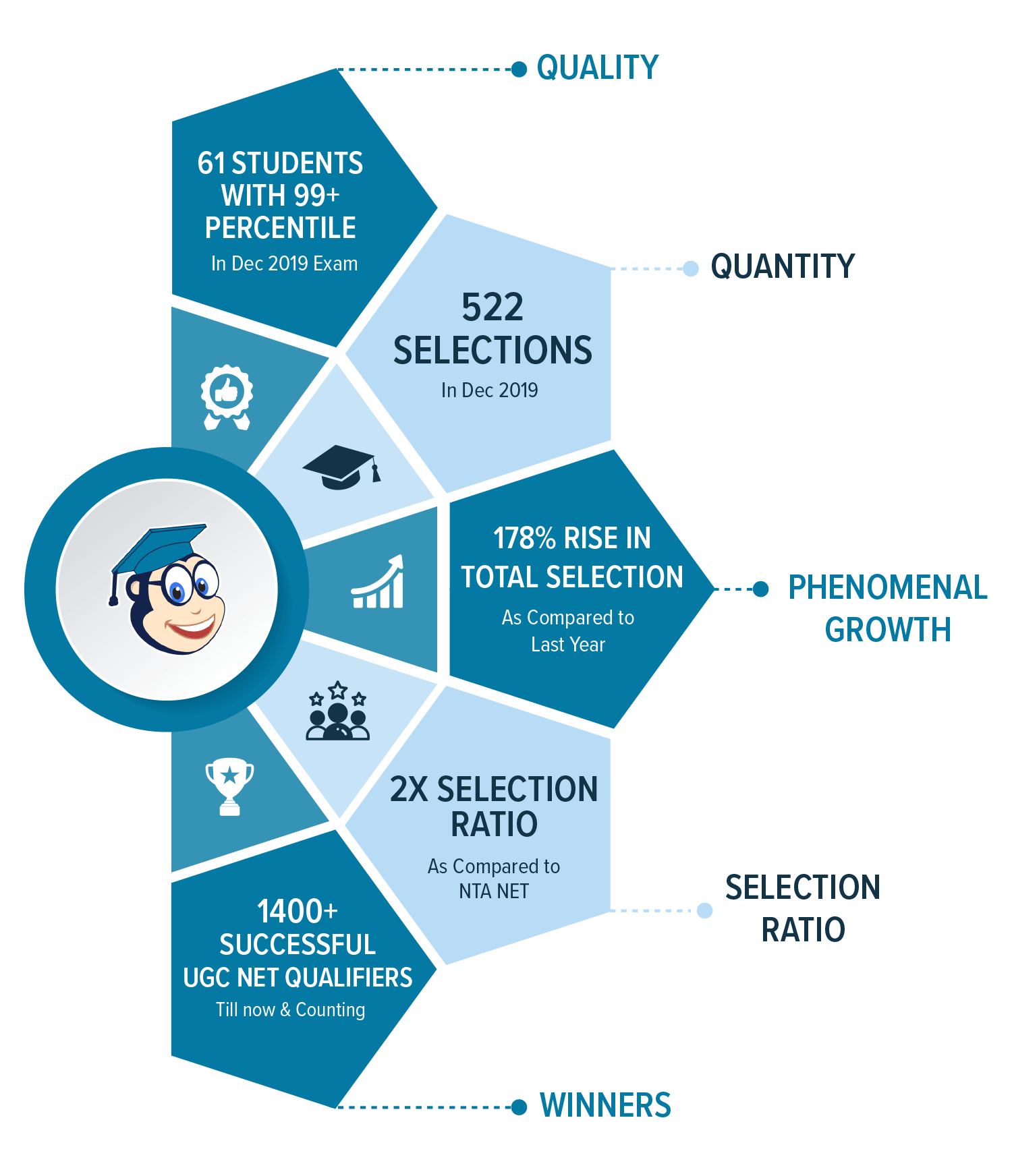 Eduncle UGC NET Dec 2019