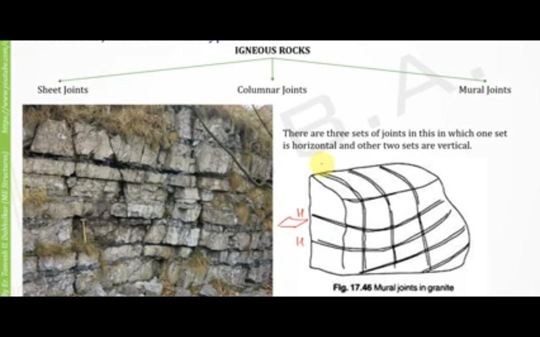 Sir\n1. what is \" mural joints\" actually.\n2.in sheet joints the