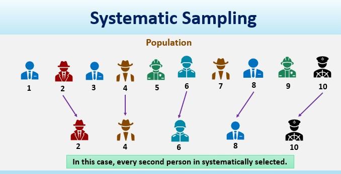 10. which of the following sampling method is appropriate to study the ...