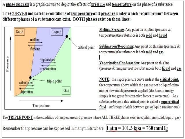 phase-diagram-tutorial-52-1-638.jpg