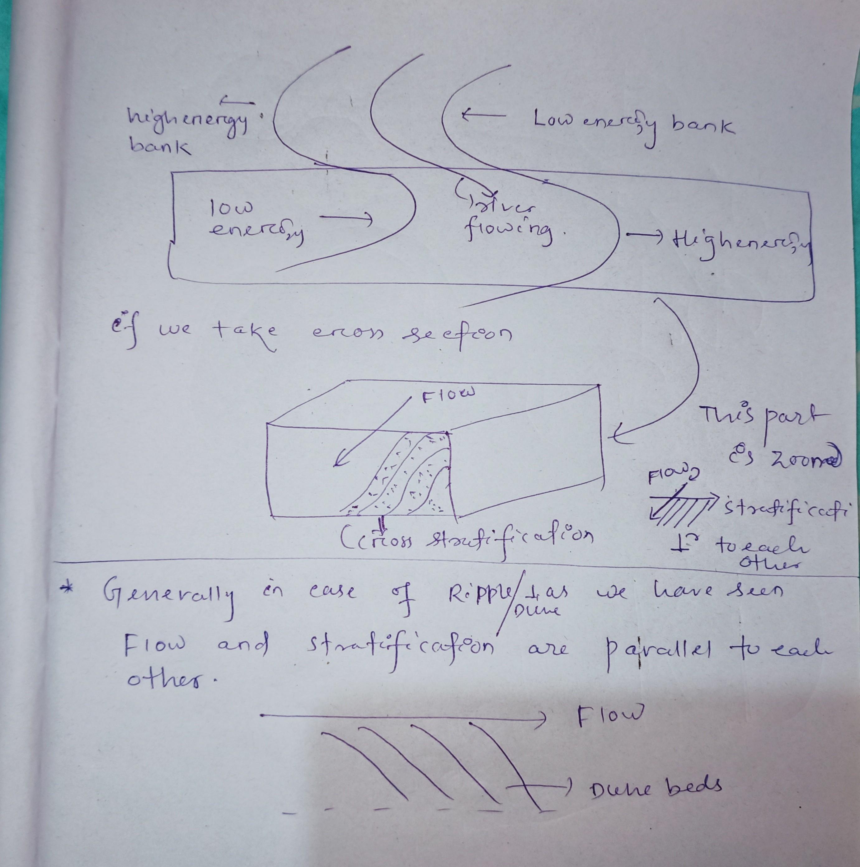 We get epsilon cross stratification in