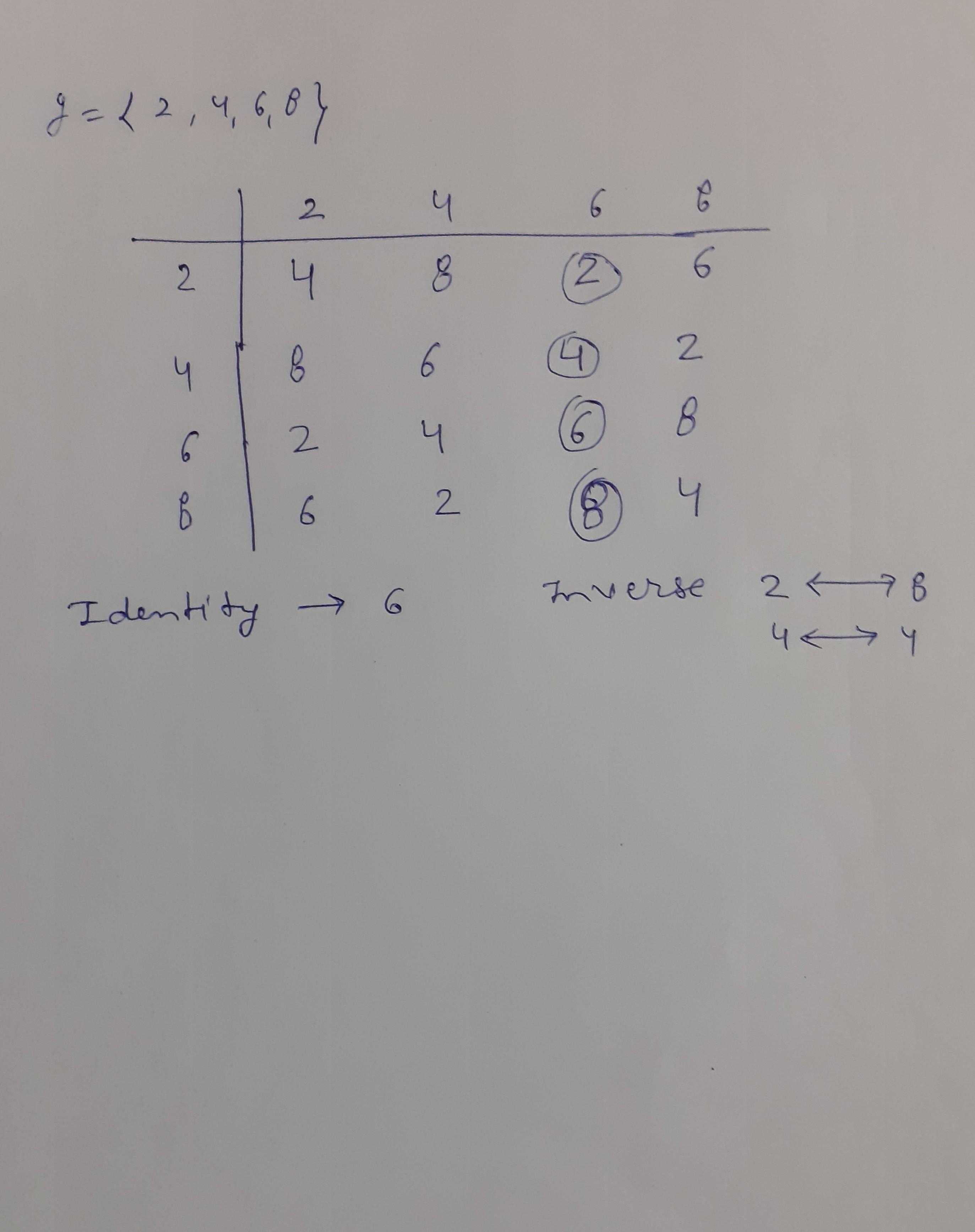 In a group g={2,4,6,8} under multiplication modulo 10 , identity ...