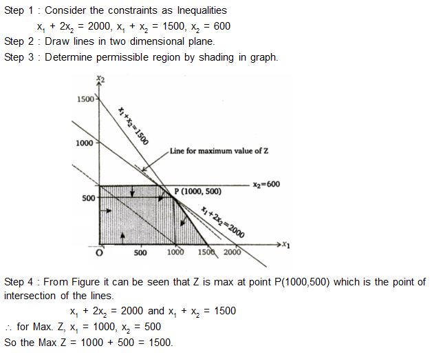Consider the following Linear programming problem (LPP)