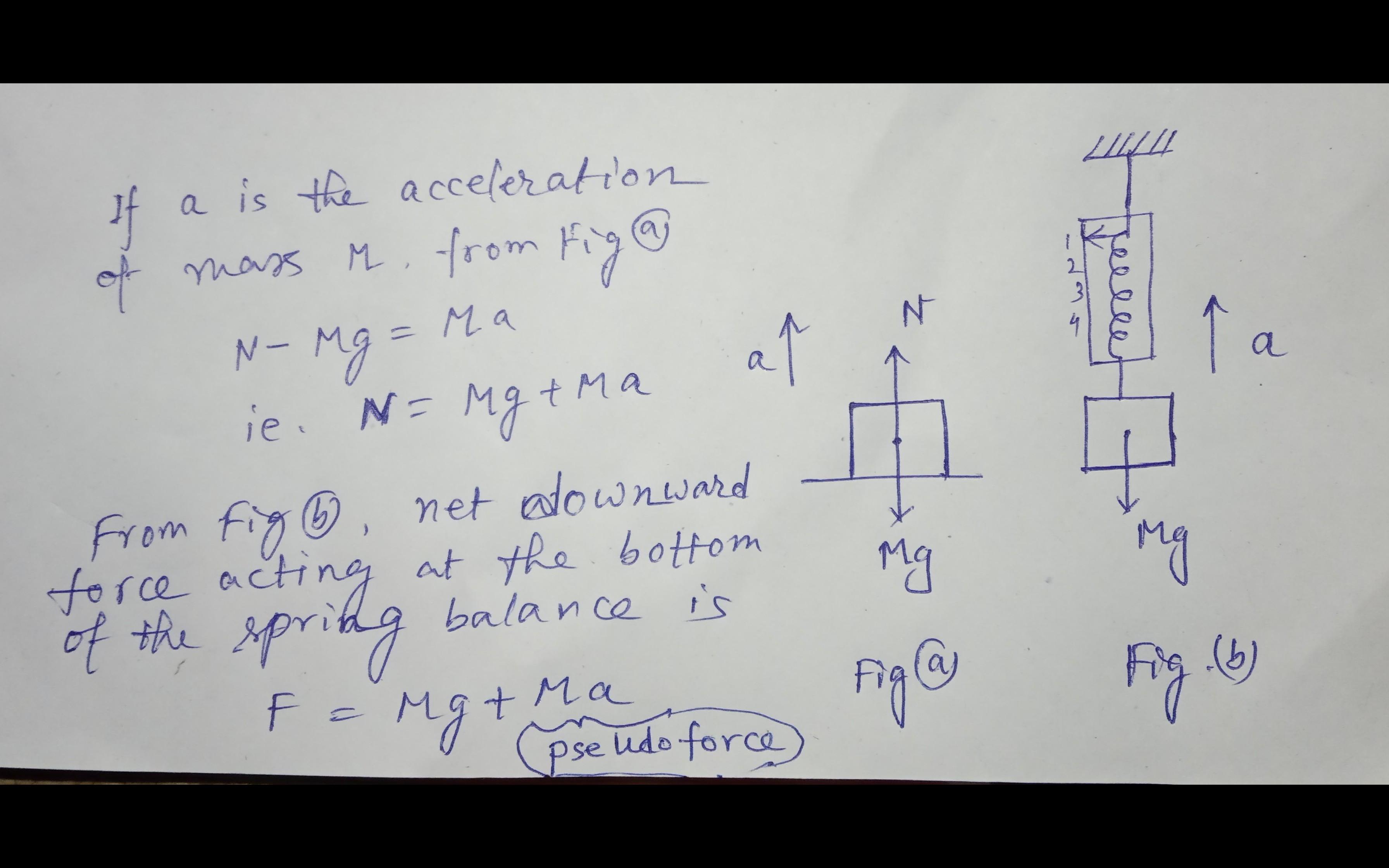 How a weight machine measure normal reaction force and not the weight