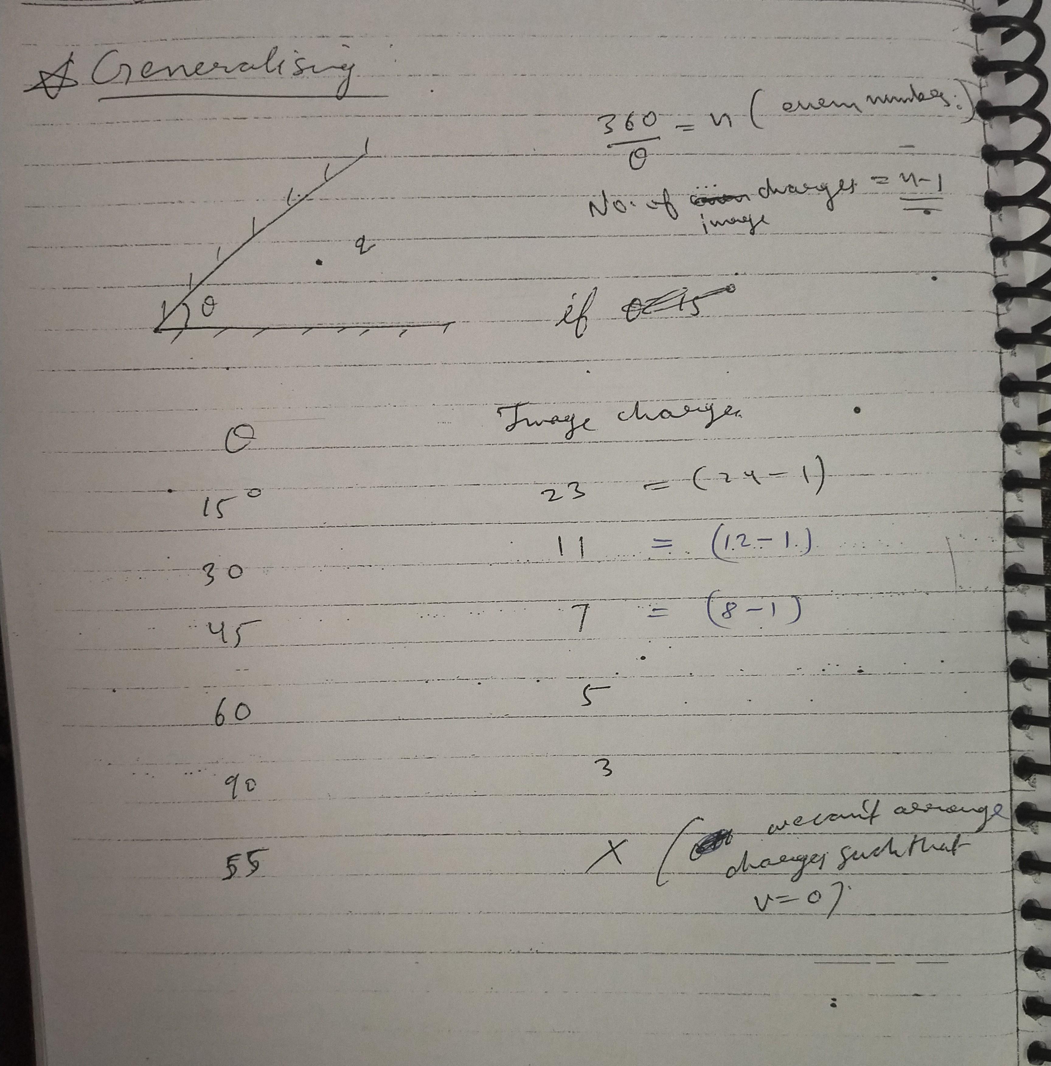 How does the image charges form when two conducting planes inclined to ...