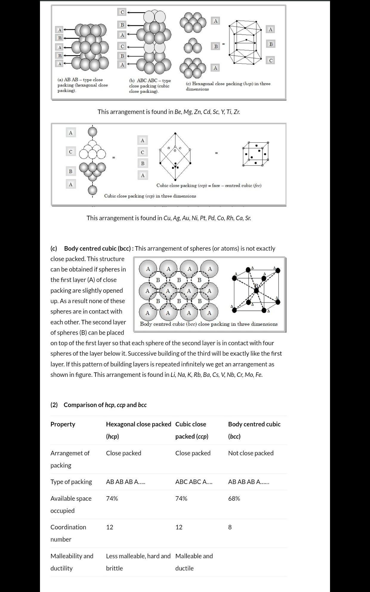 Is bcc same as abab arrangment