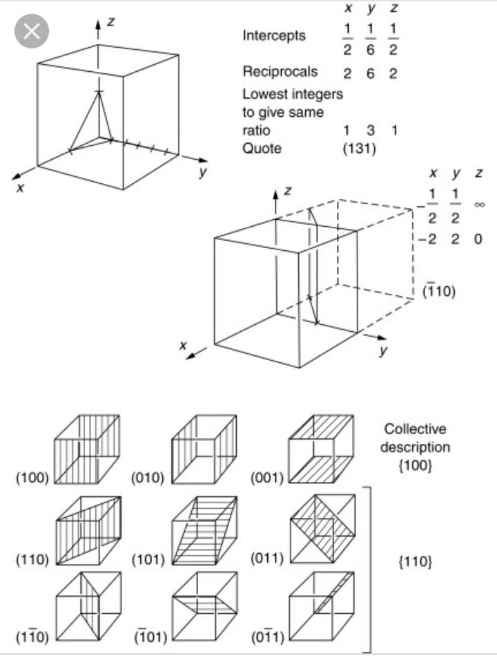 Solid state physics