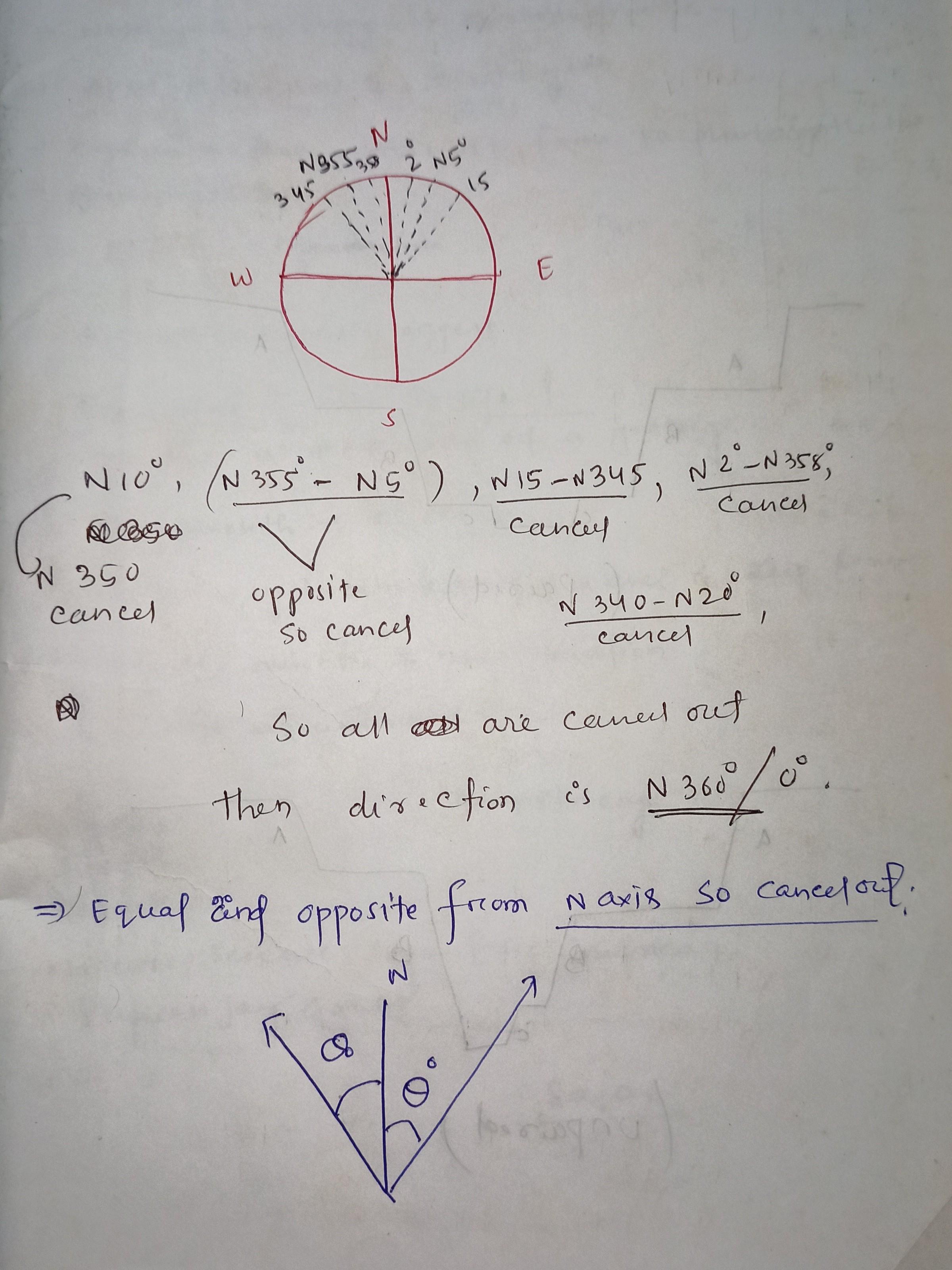 The following paleocurrent directions were determined from asymmetrical ...