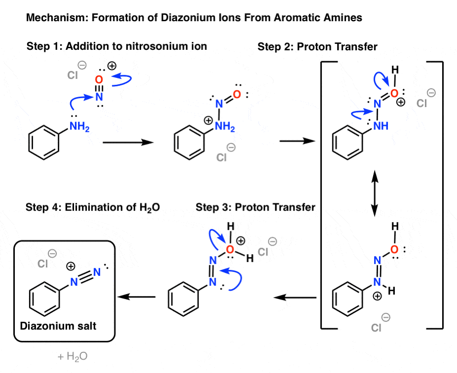 Diazotization of anilline for preparing alcohol is which type of reaction