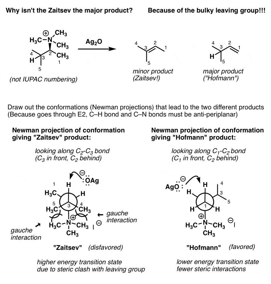 4-explanation-for-hofmann-elimination-why-it-gives-least-substituted-alkene.gif