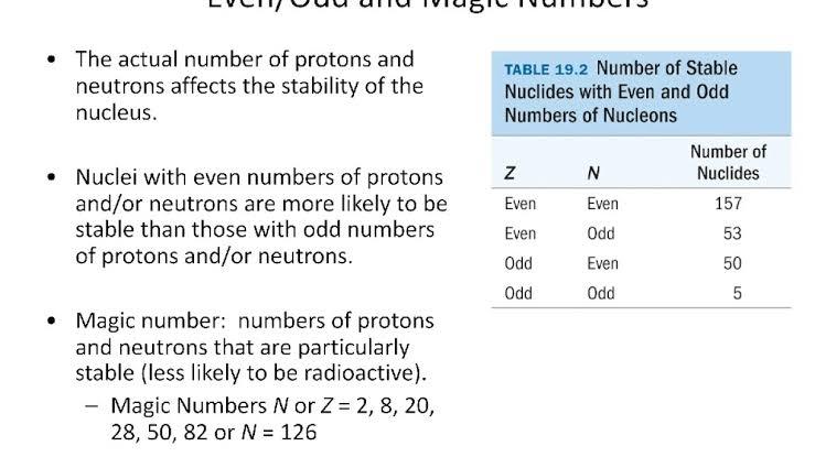 What is magic number in nuclear chemistry?