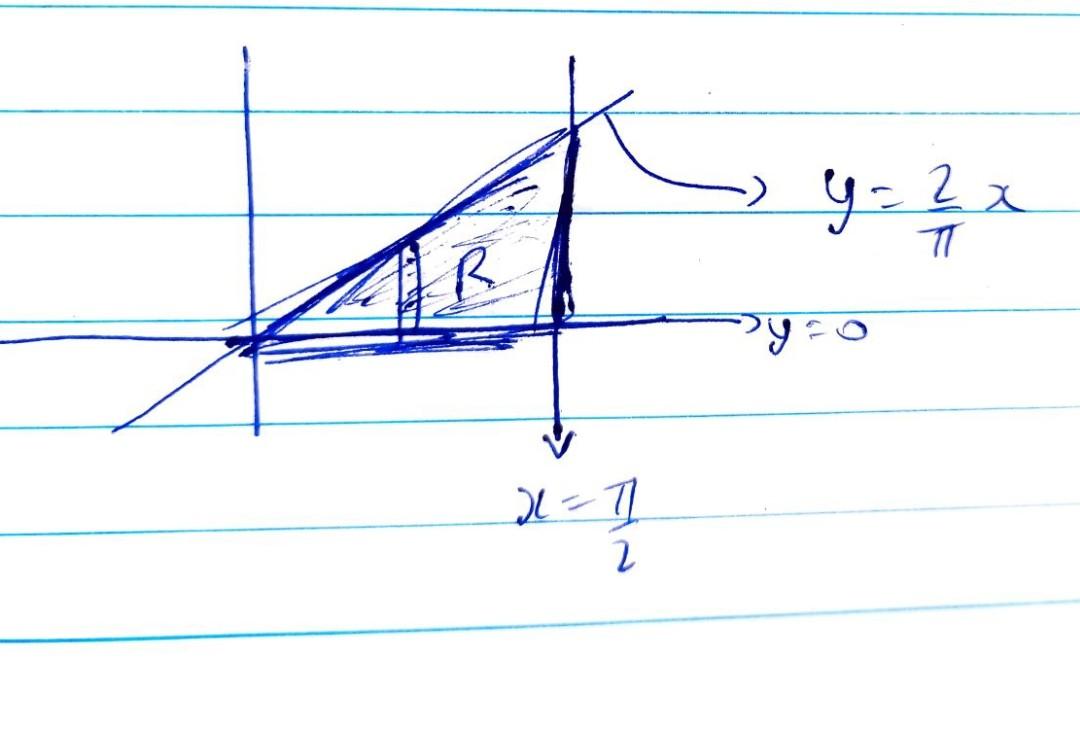 Triangle is enclosed by the lines y=0, x=\u03c0/2,and y = 2x/\u03c0 ...
