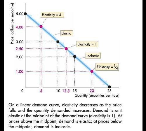 linear-demand-curve.jpg