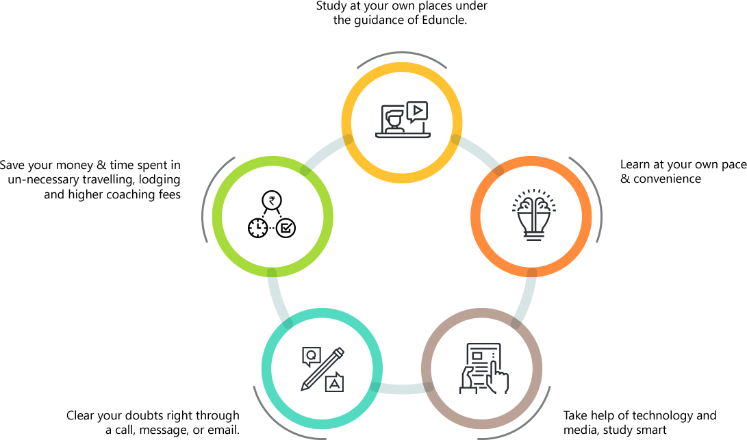 How Eduncle Benefits over Traditional Education